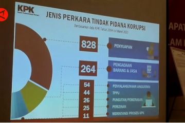 KPK peringatkan modus pengaturan proyek di Jambi