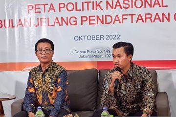Survei SSI: Pemilih Gerindra solid dukung Prabowo sebagai capres