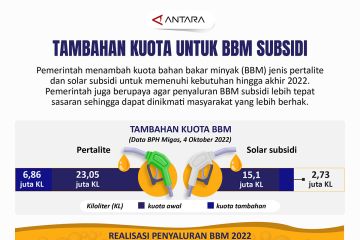 Tambahan kuota untuk BBM subsidi