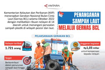 Penanganan sampah laut melalui Gernas BCL