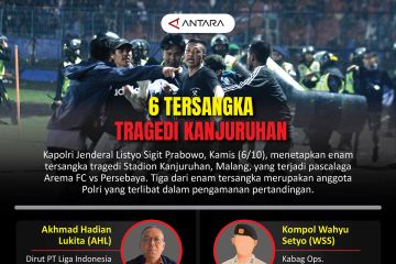 6 tersangka tragedi Kanjuruhan