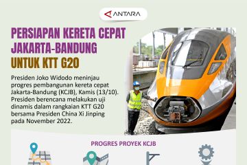 Persiapan kereta cepat Jakarta-Bandung untuk KTT G20