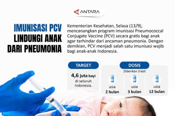 Imunisasi PCV lindungi anak dari pneumonia