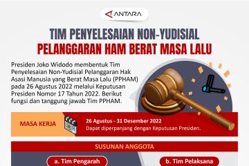 Tim Penyelesaian Non-Yudisial Pelanggaran HAM Berat Masa Lalu