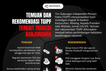 Temuan dan rekomendasi TGIPF terkait tragedi Kanjuruhan