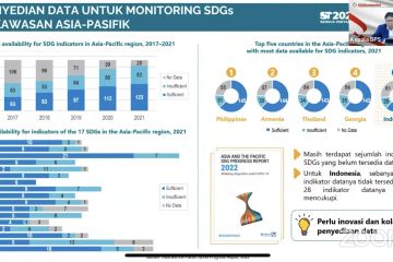 BPS sebut Indonesia peringkat ke-5 untuk penyediaan data SDGs