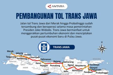 Pembangunan tol Trans Jawa