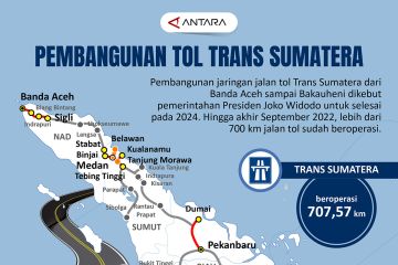 Pembangunan tol Trans Sumatera