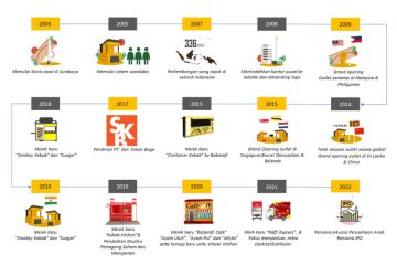 SKB Food akuisisi perusahaan makanan cepat saji Lazizaa