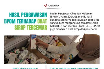 Hasil pegawasan BPOM terhadap obat sirop tercemar