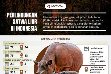 Perlindungan satwa liar di Indonesia