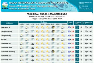 BMKG prakirakan Samarinda hujan disertai petir Sabtu-Minggu