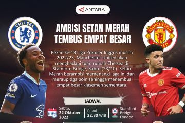 Ambisi Setan Merah tembus empat besar