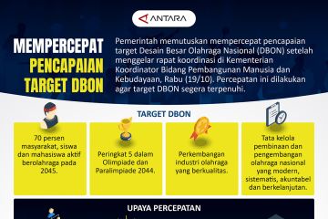 Mempercepat pencapaian target DBON