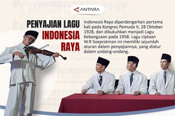 Penyajian lagu Indonesia Raya