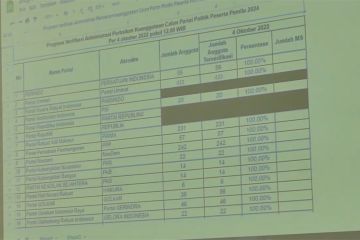 KPU Temanggung temukan 31 data ganda keanggotaan parpol
