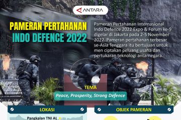 Pameran pertahanan Indo Defence 2022