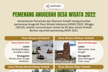 Pemenang Anugerah Desa Wisata Indonesia 2022