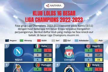 Klub lolos 16 besar Liga Champions 2022