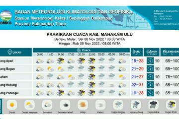 BMKG prakirakan lima kabupaten di Kaltim hujan petir pada Selasa-Rabu