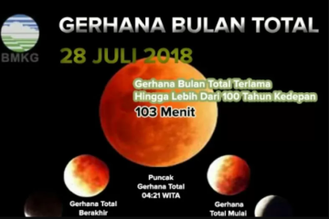 BMKG: Gerhana bulan total dapat disaksikan di NTT 8 November