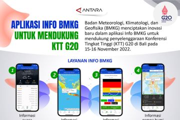 Aplikasi info BMKG untuk mendukung KTT G20