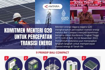 Komitmen menteri G20 untuk percepatan transisi energi