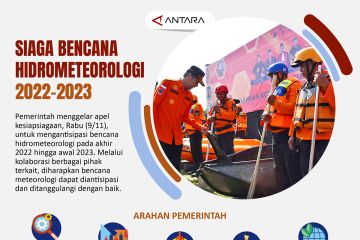 Siaga bencana hidrometeorologi 2022-2023