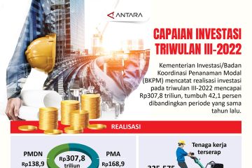 Capaian investasi triwulan III-2022