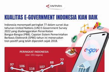 Kualitas e-Government Indonesia kian baik