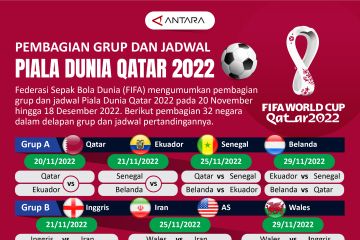 Pembagian grup dan jadwal Piala Dunia Qatar 2022