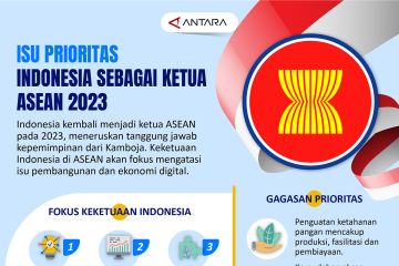 Isu prioritas Indonesia sebagai Ketua ASEAN 2023