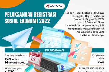 Pelaksanaan Registrasi Sosial Ekonomi 2022