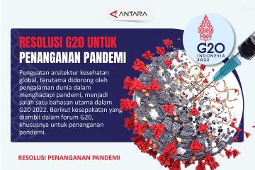 Resolusi G20 untuk penanganan pandemi