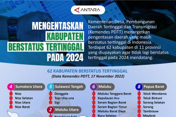 Mengentaskan kabupaten berstatus tertinggal pada 2024