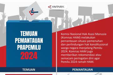 Temuan pemantauan prapemilu 2024