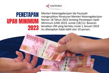 Penetapan upah minimum 2023
