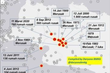 BMKG: Sejarah catat 14 kali gempa merusak terjadi di Cianjur-Sukabumi