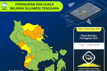 BMKG sebut potensi hujan di beberapa daerah di Sultra masih terjadi