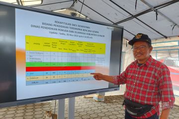 Pemkab Cianjur bagi tiga tahap pemulihan belajar mengajar siswa