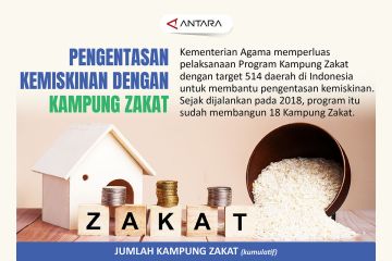 Pengentasan kemiskinan dengan Kampung Zakat