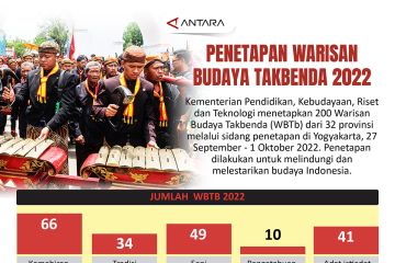 Penetapan Warisan Budaya Takbenda 2022