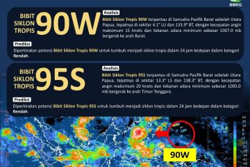 Waspada cuaca buruk dampak bibit siklon di timur Indonesia