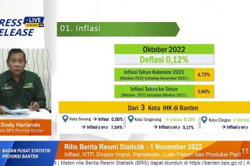 Kota Serang sumbang inflasi tertinggi bulan Oktober di Provinsi Banten