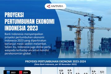 Proyeksi pertumbuhan ekonomi Indonesia