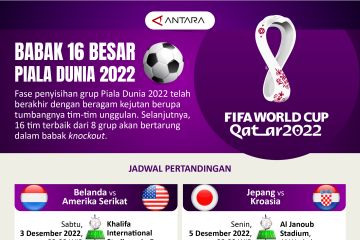 Babak 16 besar Piala Dunia 2022