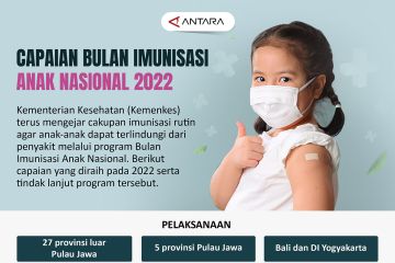 Capaian Bulan Imunisasi Anak Nasional 2022