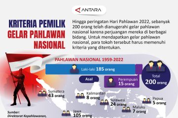 Kriteria pemilik gelar pahlawan nasional