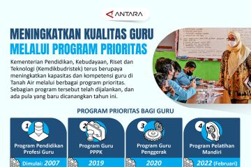 Meningkatkan kualitas guru melalui program prioritas