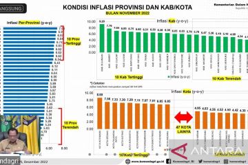 Mengawal daerah kendalikan inflasi akhir tahun